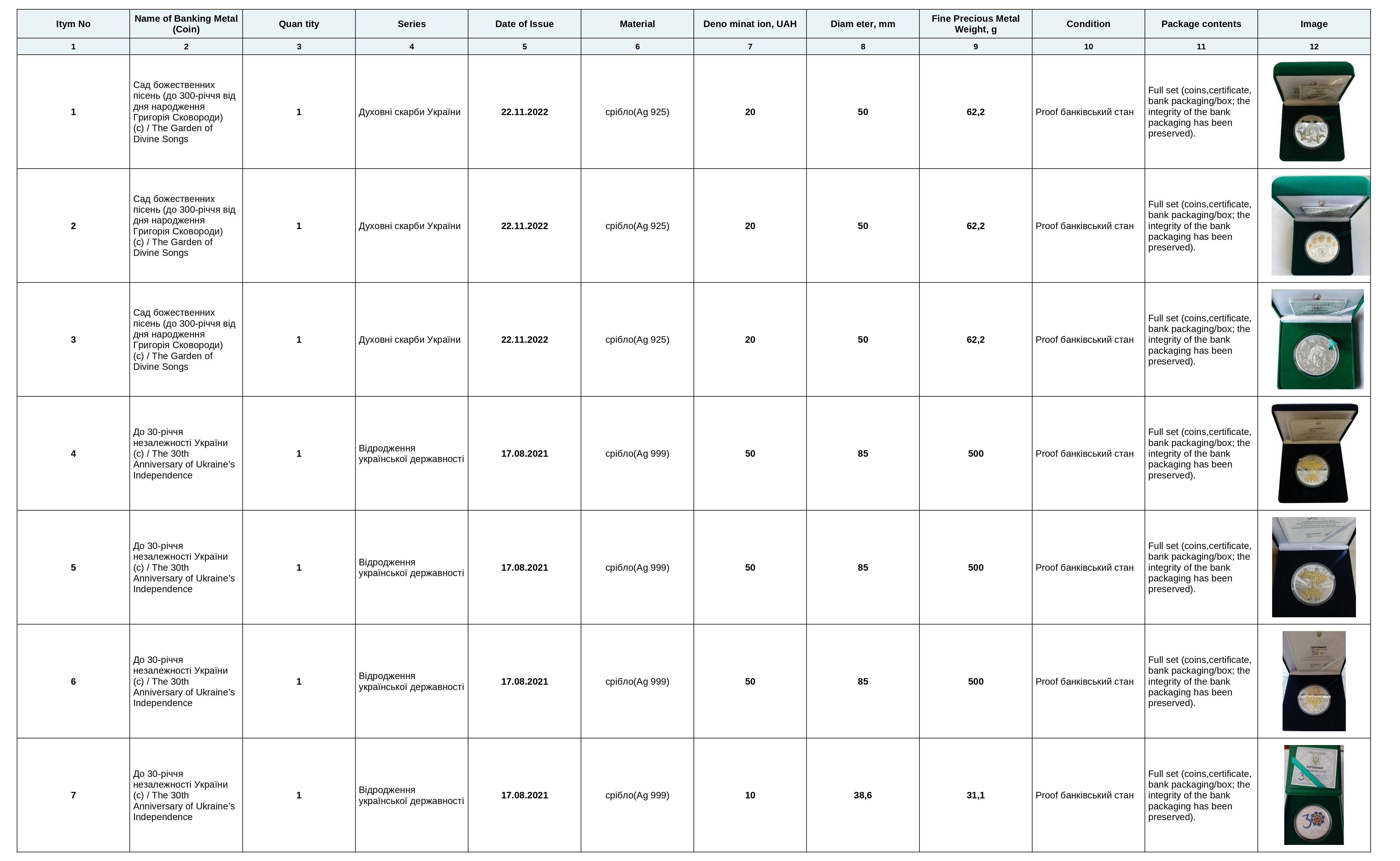 private_auction_results_1