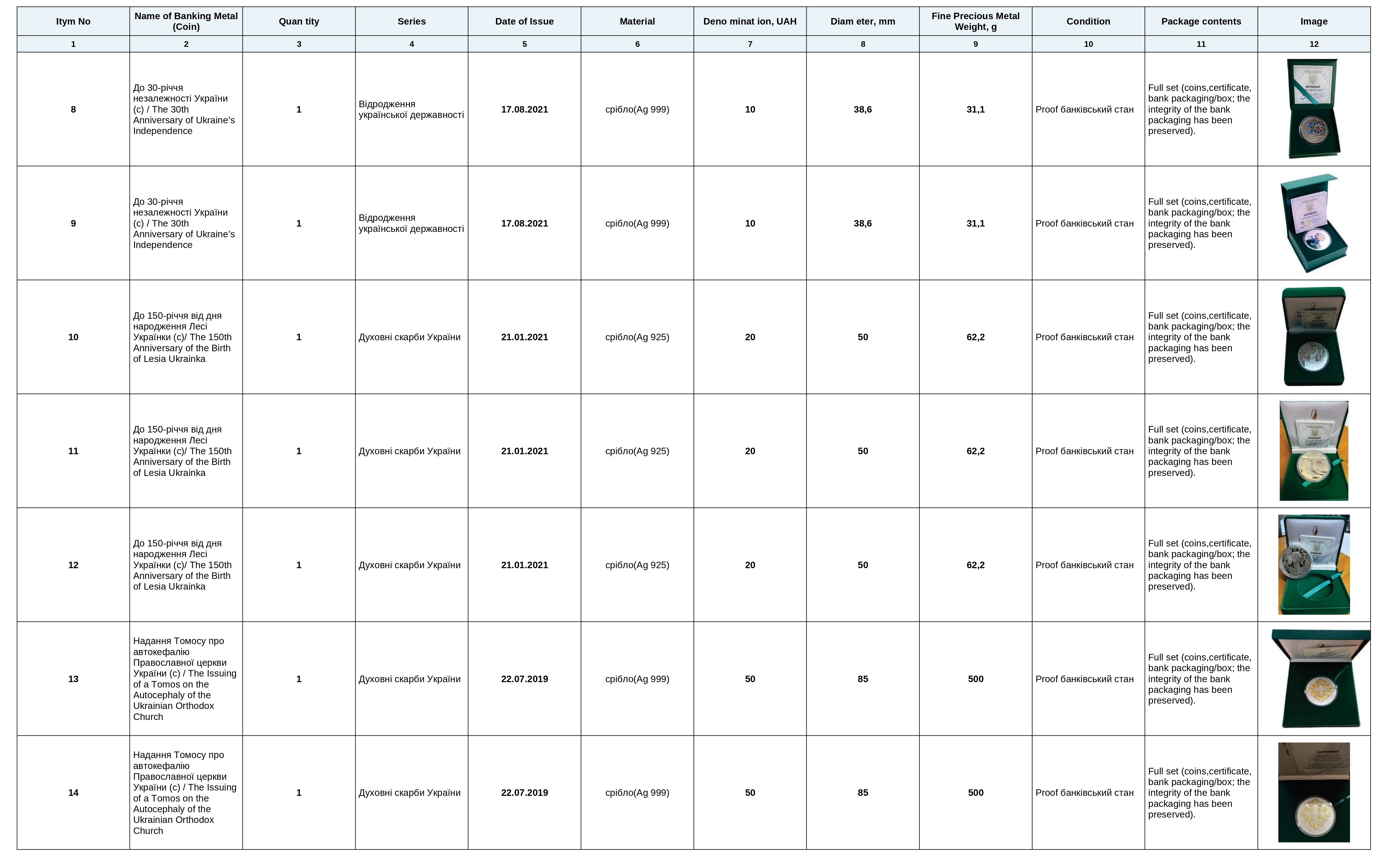 private_auction_results_2