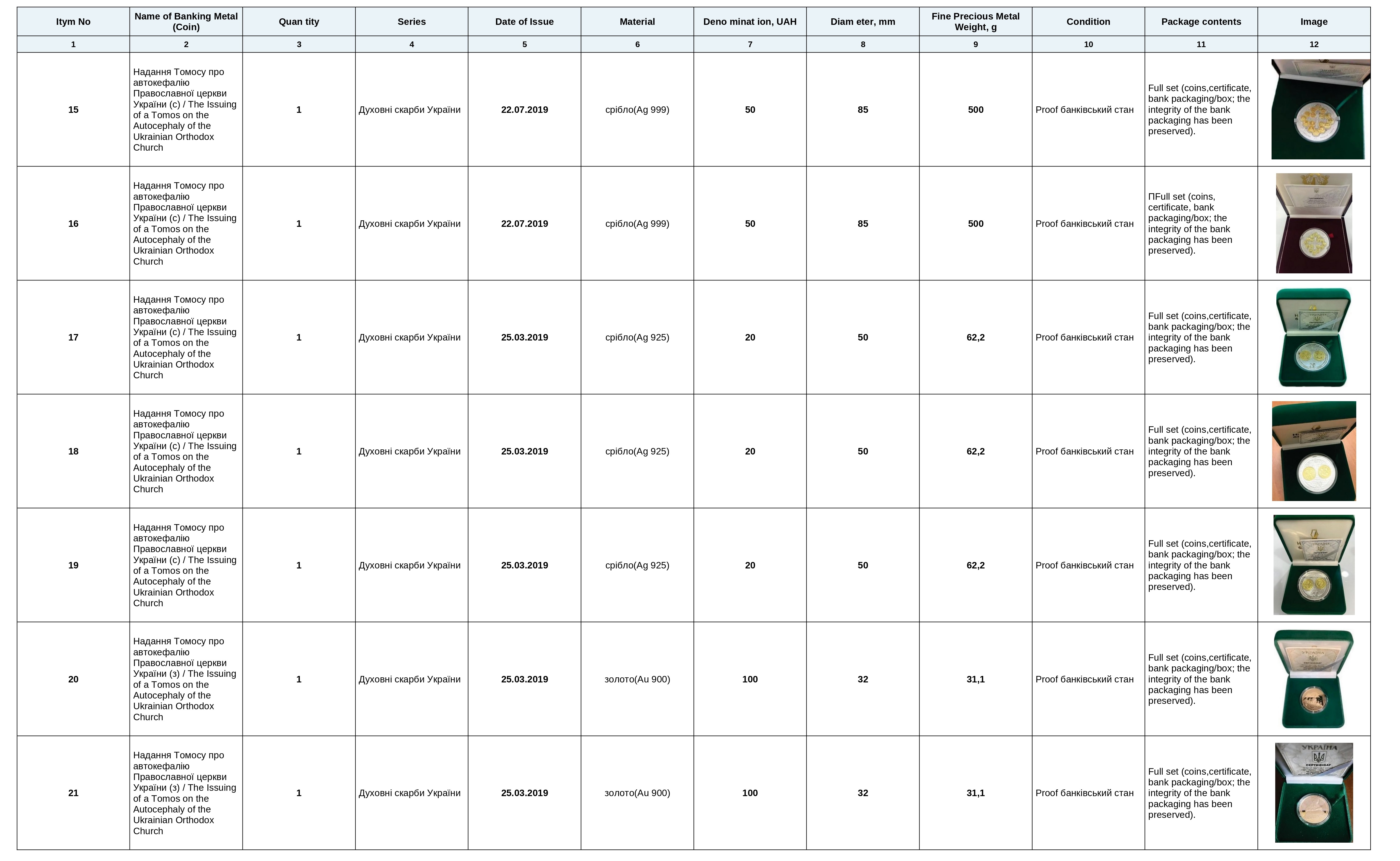 private_auction_results_3