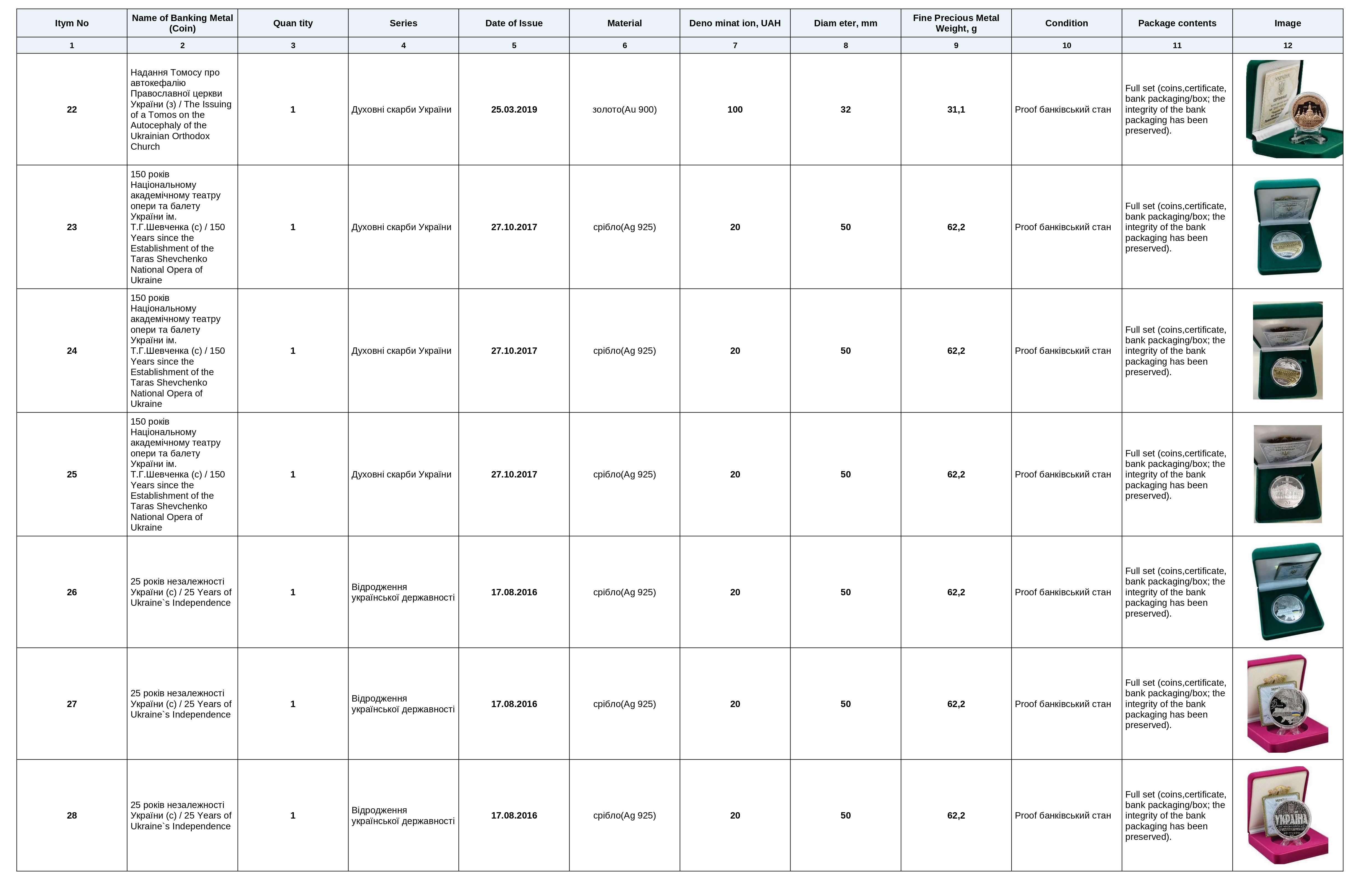 private_auction_results_4