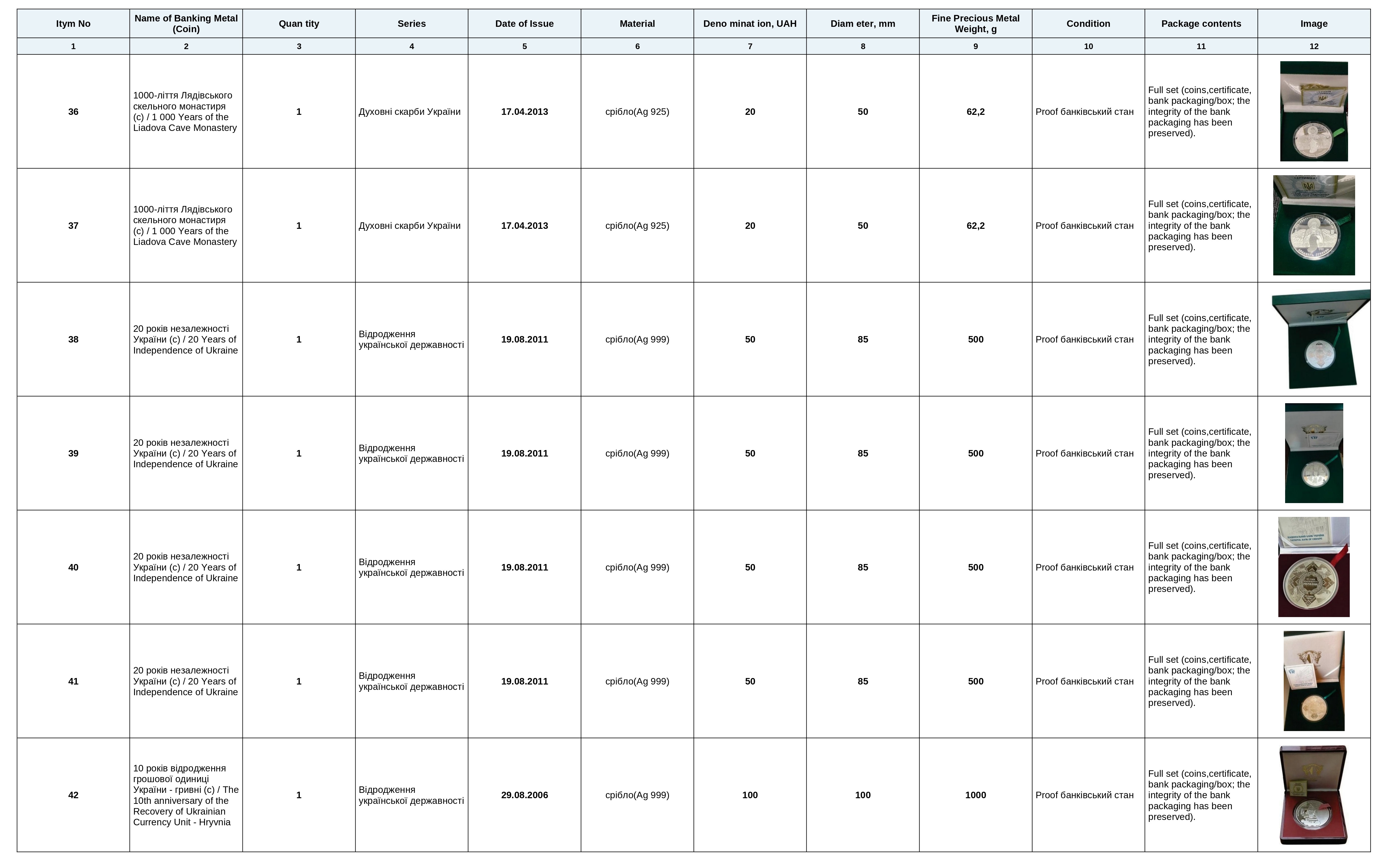 private_auction_results_6