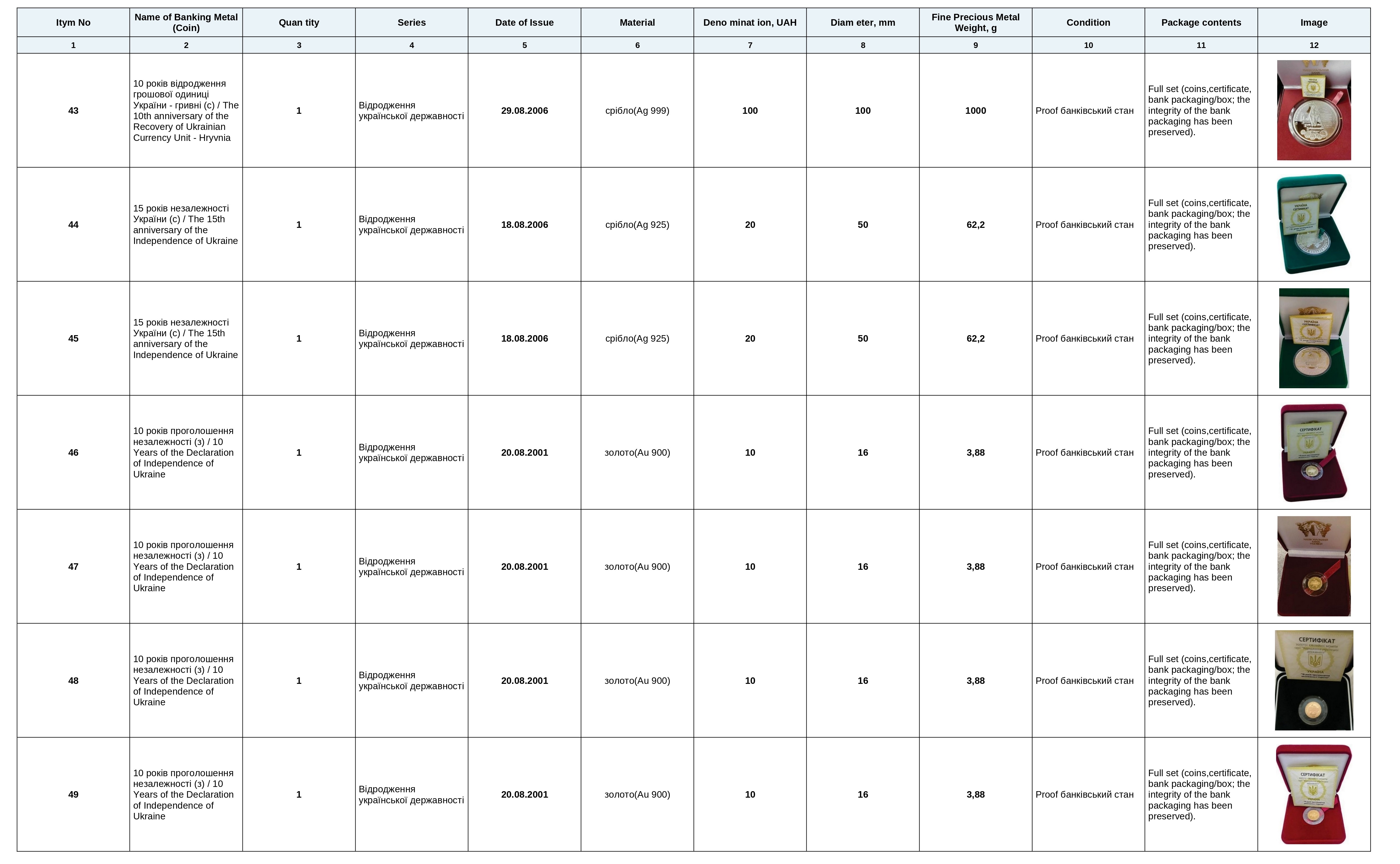 private_auction_results_7