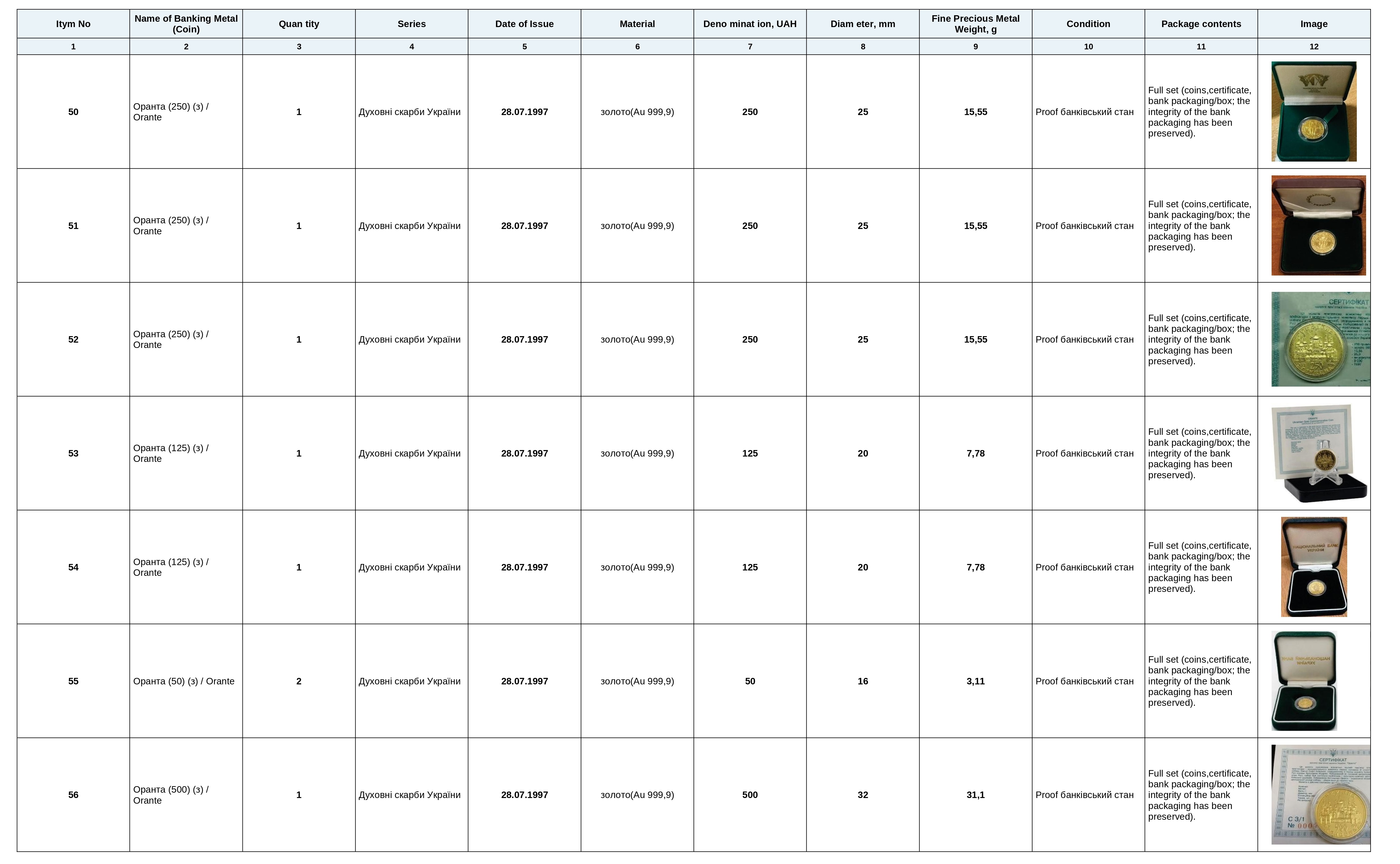 private_auction_results_8